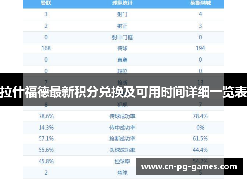 拉什福德最新积分兑换及可用时间详细一览表