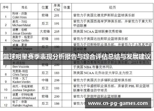 篮球明星赛季表现分析报告与综合评估总结与发展建议 篮球明星赛季表现分析报告与综合评估总结与发展建议