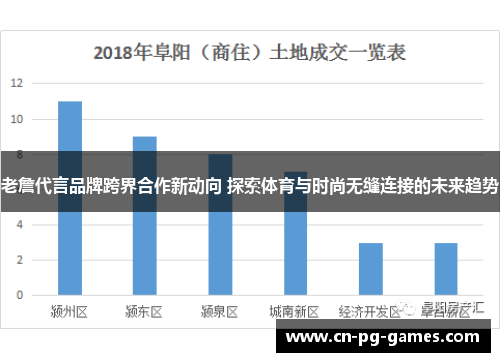老詹代言品牌跨界合作新动向 探索体育与时尚无缝连接的未来趋势