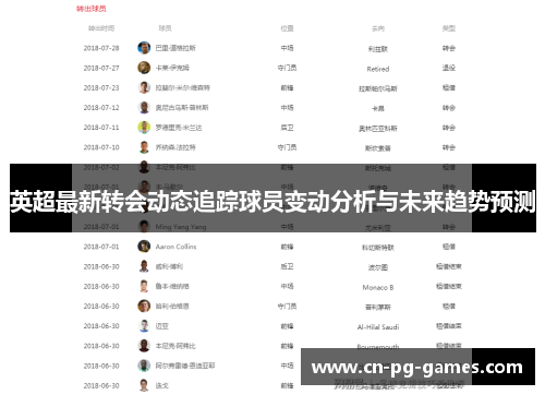 英超最新转会动态追踪球员变动分析与未来趋势预测