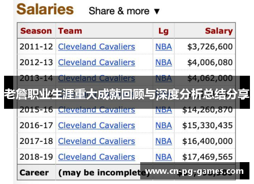 老詹职业生涯重大成就回顾与深度分析总结分享