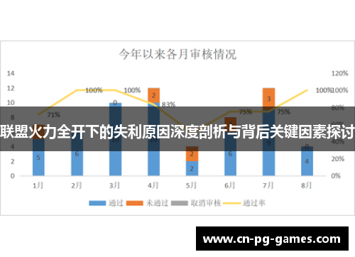 联盟火力全开下的失利原因深度剖析与背后关键因素探讨
