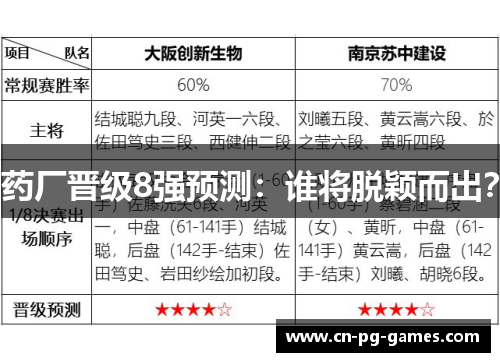 药厂晋级8强预测：谁将脱颖而出？